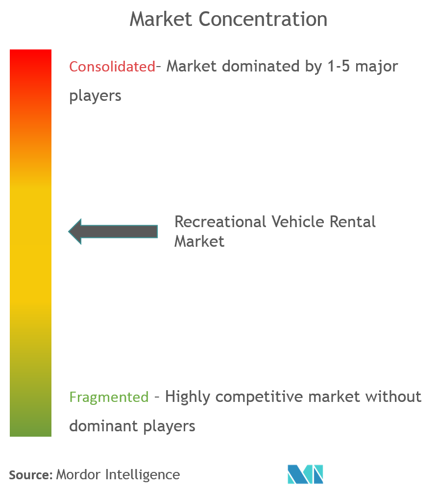 Recreational Vehicle Rental Market 2022 27 Industry Share, Size, Growth Mordor Intelligence
